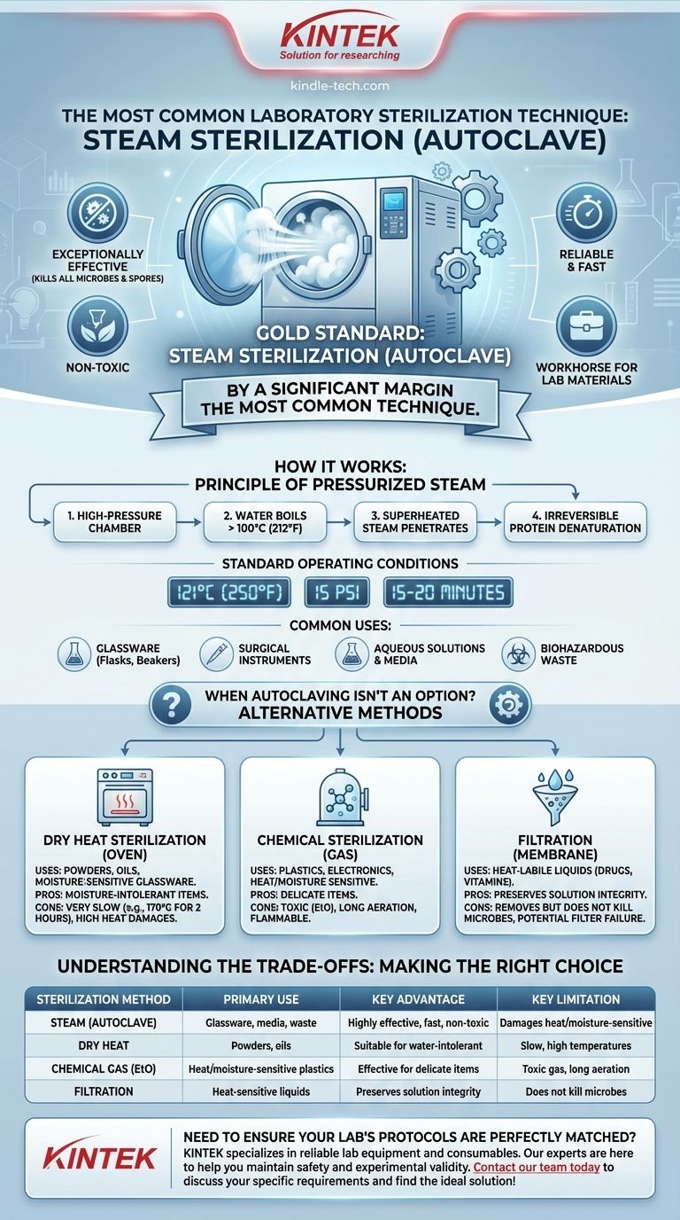 Was ist die am häufigsten verwendete Sterilisationstechnik in Laboren? Die Beherrschung des Autoklaven für unübertroffene Sicherheit Visuelle Anleitung