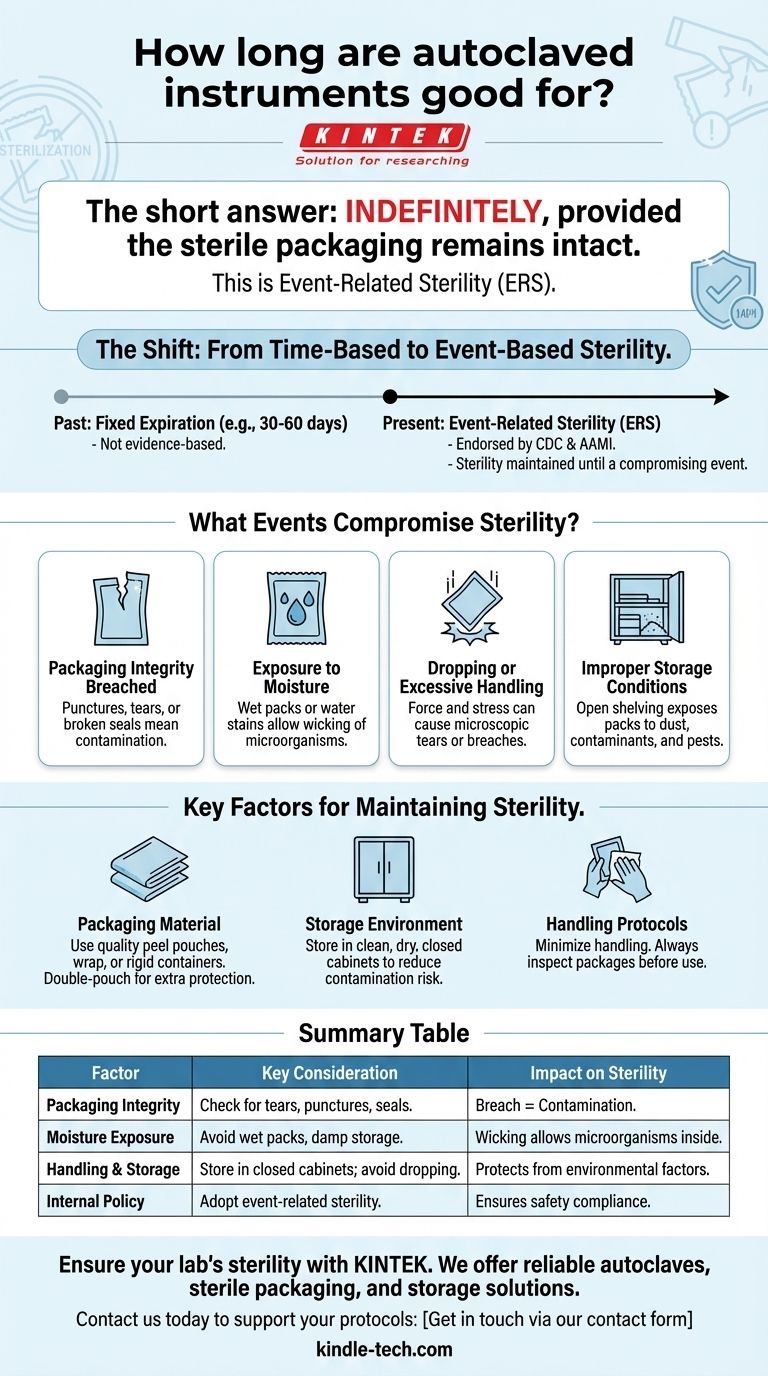 멸균된 기구는 얼마나 오래 사용할 수 있습니까? 멸균 및 보관에 대한 진실 시각적 가이드