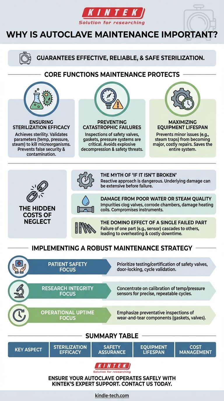 لماذا تعتبر صيانة الأوتوكلاف مهمة؟ ضمان فعالية التعقيم وسلامته دليل مرئي