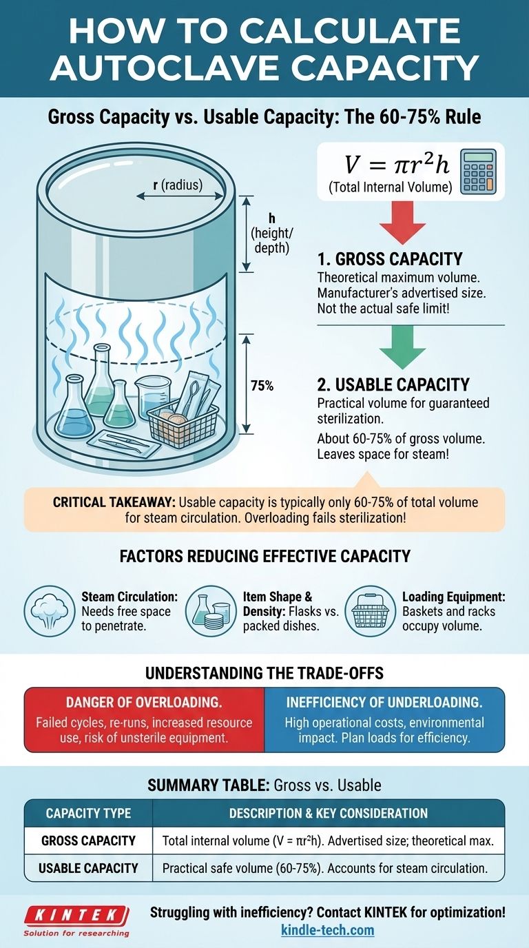 ¿Cómo se calcula la capacidad de una autoclave? Evite fallos de esterilización con la fórmula correcta Guía Visual
