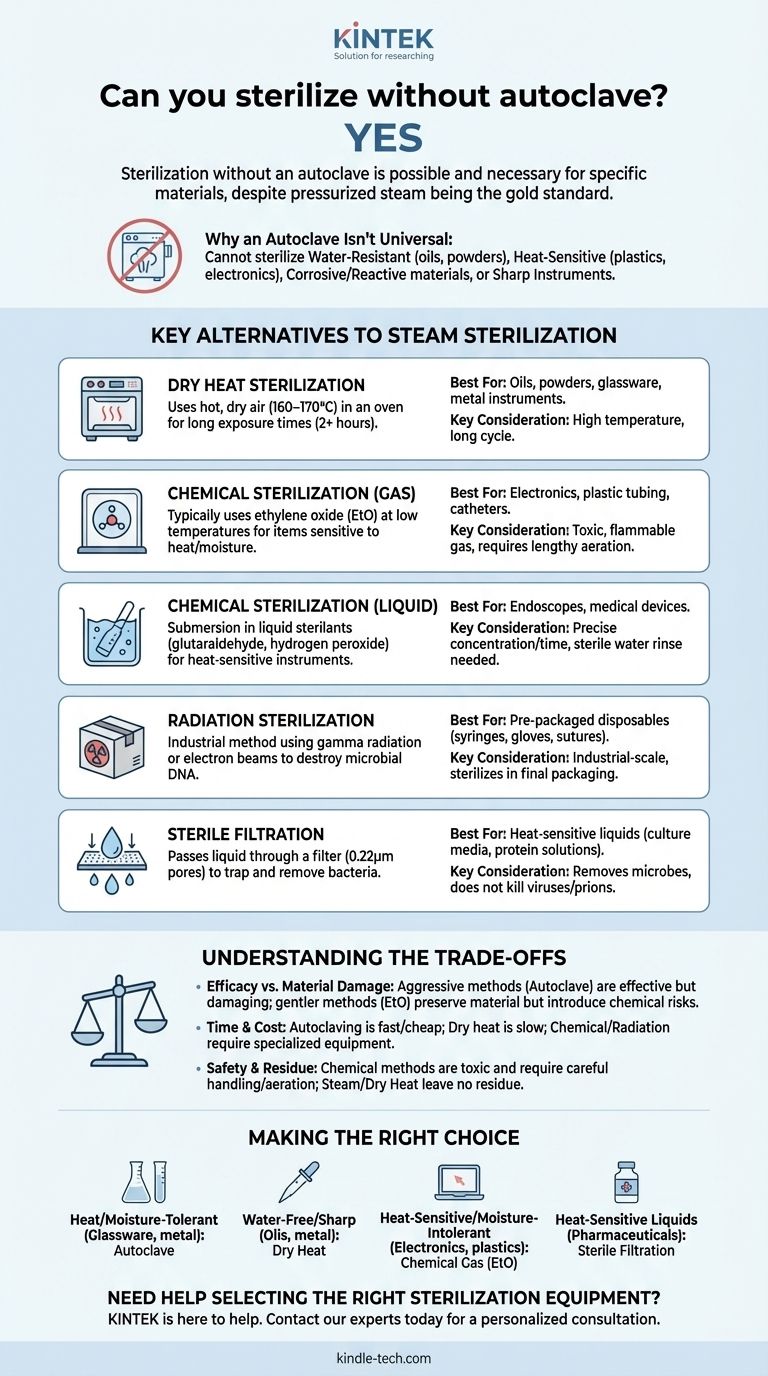¿Se puede esterilizar sin autoclave? Sí, y aquí le explicamos cómo elegir el método adecuado Guía Visual