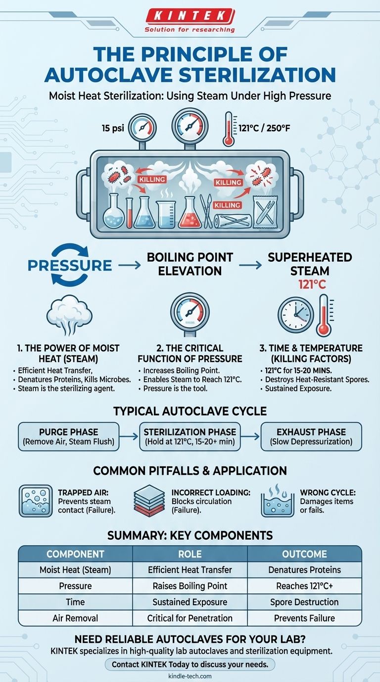 What is the principle of autoclave quizlet? Master the Science of Steam Sterilization Visual Guide
