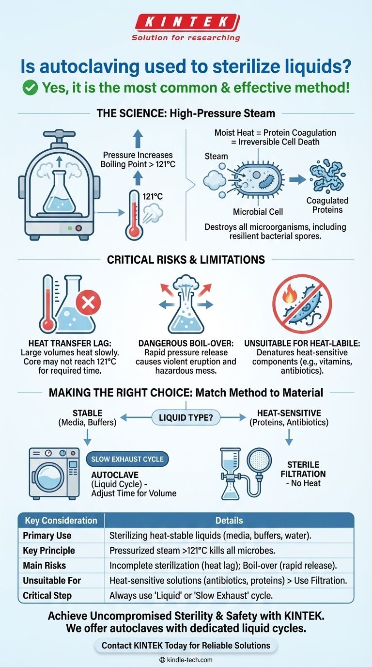 L'autoclavage est-il utilisé pour stériliser les liquides ? Le guide définitif de la stérilisation sûre et efficace Guide Visuel