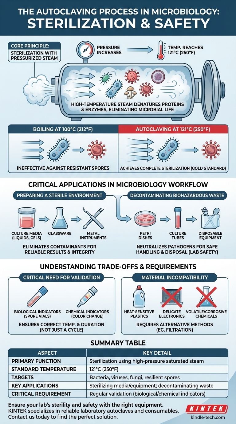 微生物学におけるオートクレーブ処理とは？滅菌された結果と研究室の安全性を確保する ビジュアルガイド