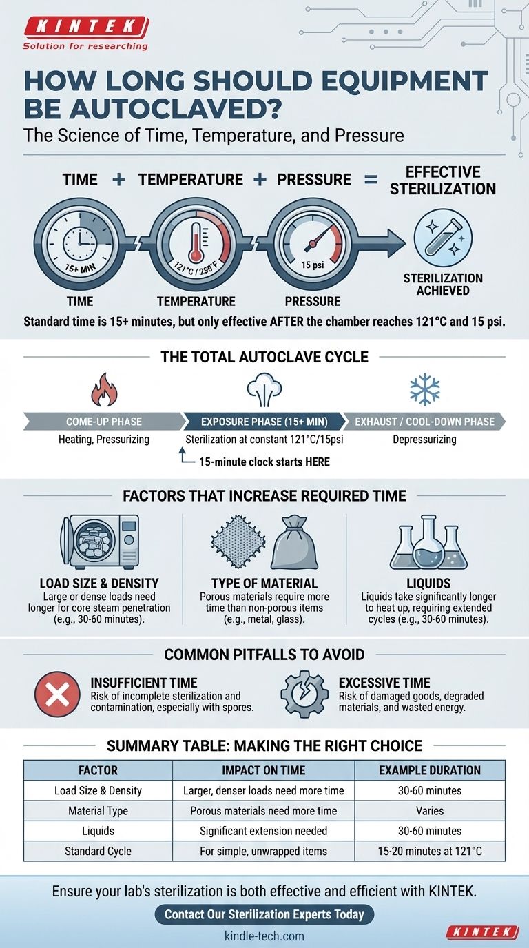 كم من الوقت يجب تعقيم المعدات بالتعقيم الأوتوكلافي؟ ضمان وقت وظروف التعقيم المناسبة دليل مرئي