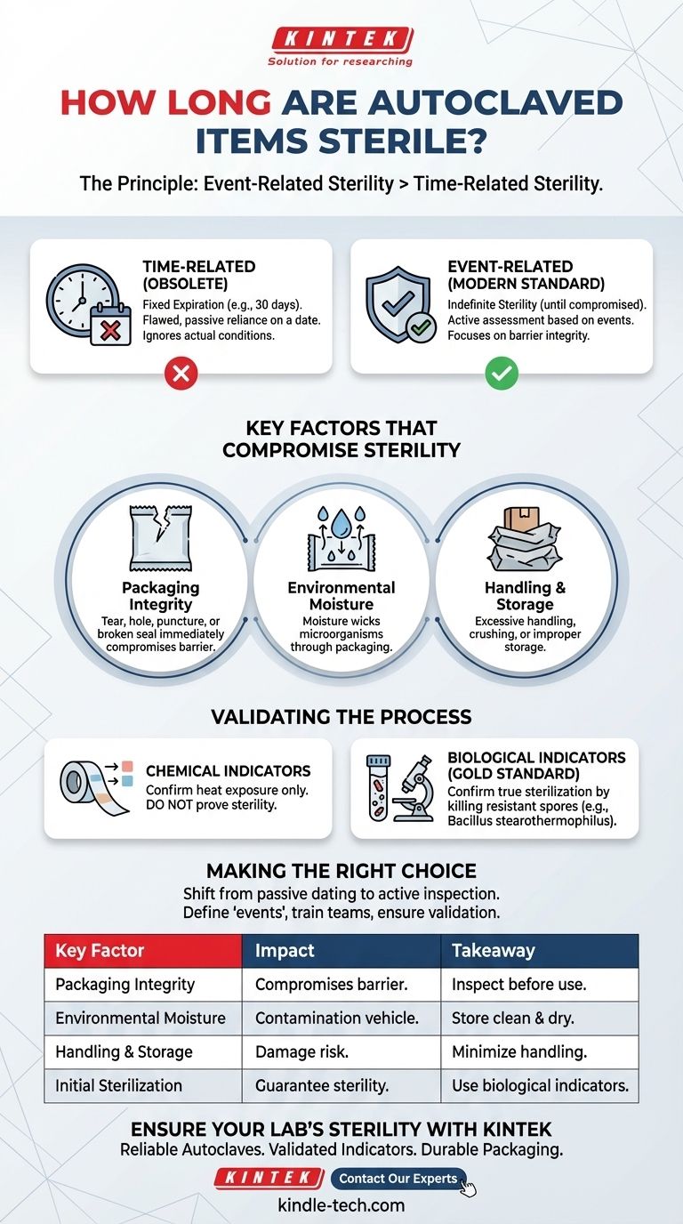 ¿Cuánto tiempo son estériles los artículos esterilizados en autoclave? Comprender la esterilidad relacionada con eventos para la seguridad del laboratorio Guía Visual