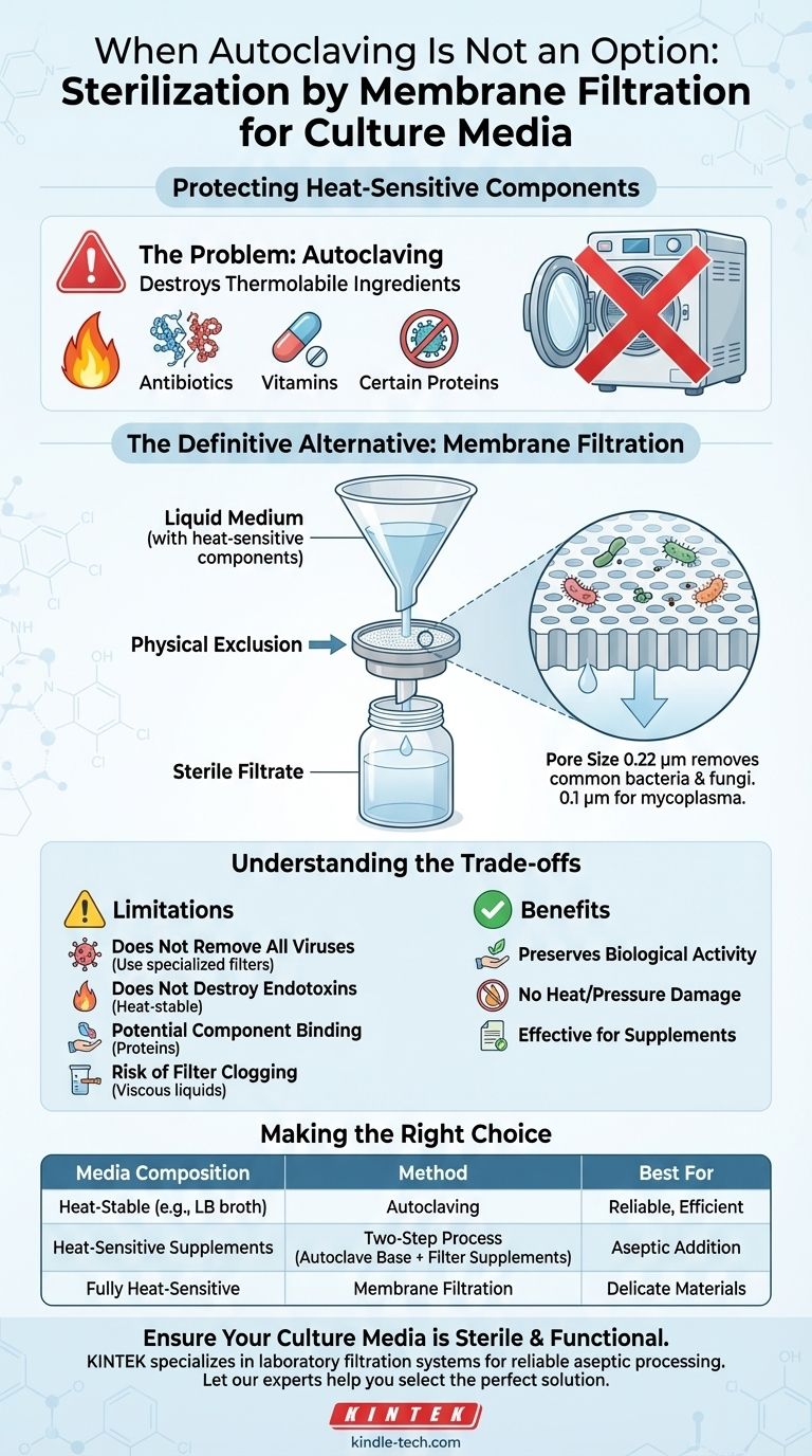 オートクレーブ滅菌が適さない培地の代替滅菌方法は何ですか？熱に弱い成分を保護する ビジュアルガイド