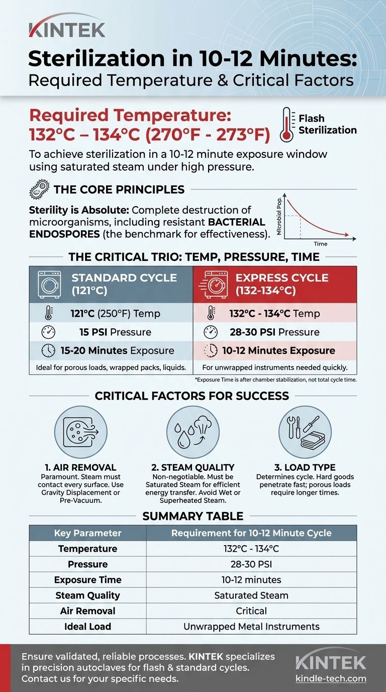 Quale temperatura deve essere raggiunta per la sterilizzazione in 10-12 minuti? Ottieni una sterilizzazione rapida e affidabile con l'autoclavaggio flash Guida Visiva