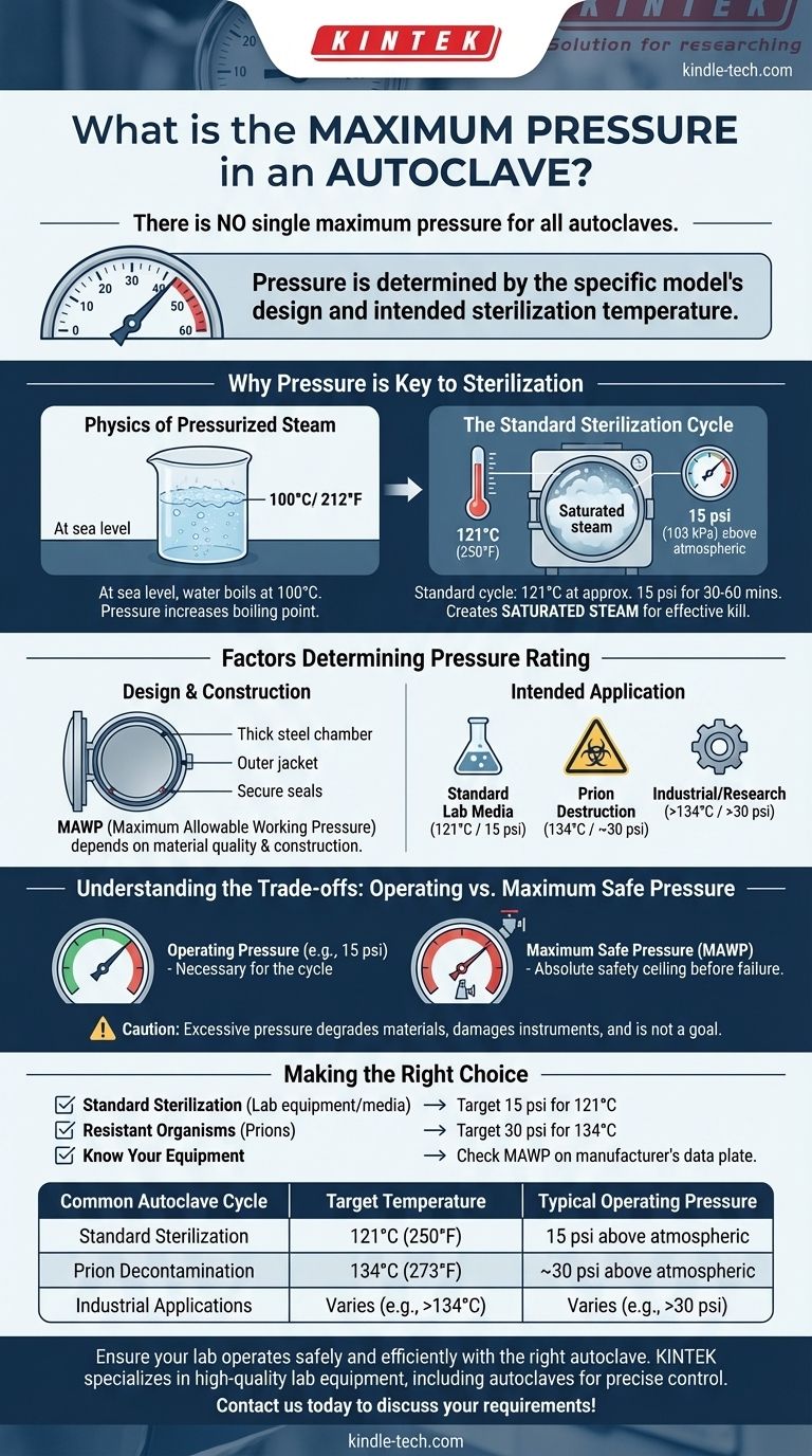 高压灭菌锅的最大压力是多少？安全有效灭菌指南 图解指南