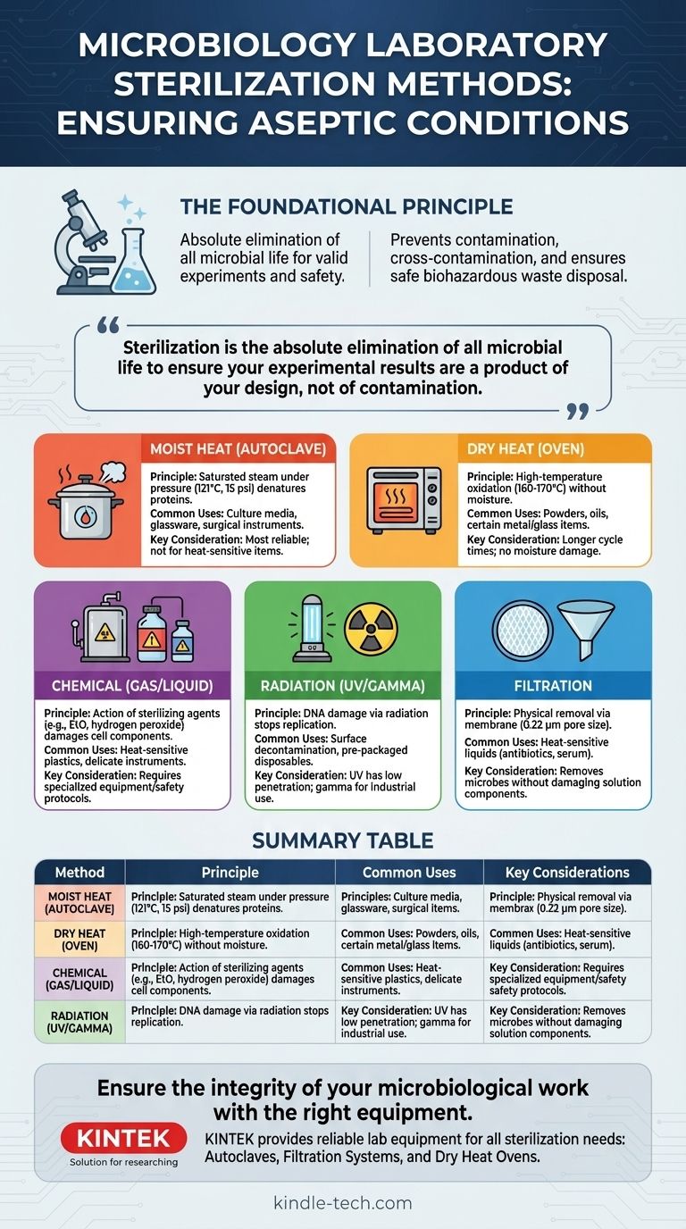 미생물학 실험실의 다양한 멸균 방법은 무엇인가요? 신뢰할 수 있고 안전한 실험을 보장하세요 시각적 가이드
