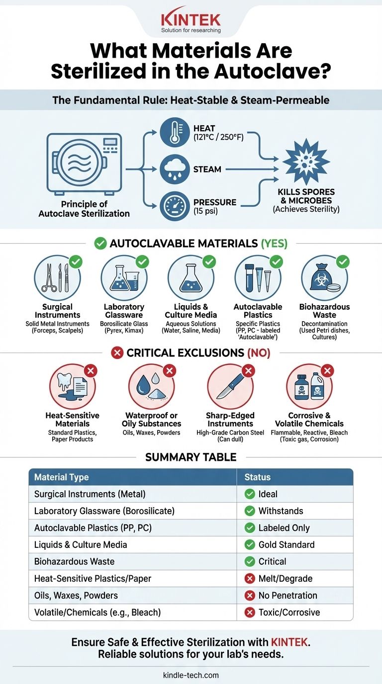 オートクレーブで滅菌される材料の種類は？蒸気滅菌可能な実験器具のガイド ビジュアルガイド
