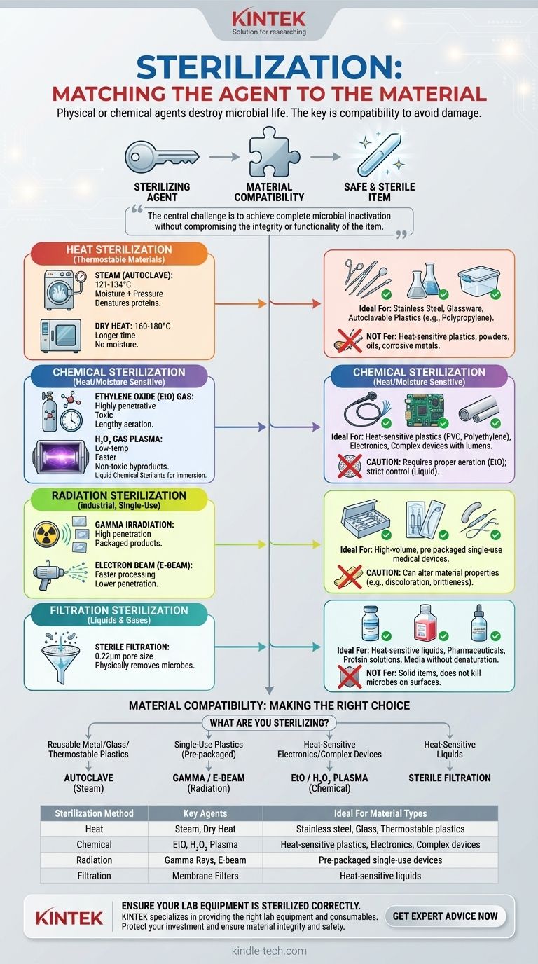 살균에 사용되는 재료는 무엇입니까? 실험실 장비에 적합한 방법을 찾아보세요 시각적 가이드