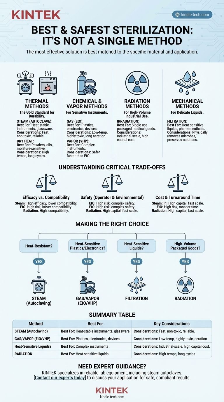 Qual è il metodo di sterilizzazione migliore e più sicuro? Scegli il metodo giusto per i tuoi materiali e la tua sicurezza Guida Visiva