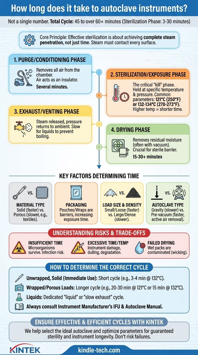 기구 멸균에 얼마나 걸리나요? 효과적인 멸균을 위한 전체 분석 시각적 가이드
