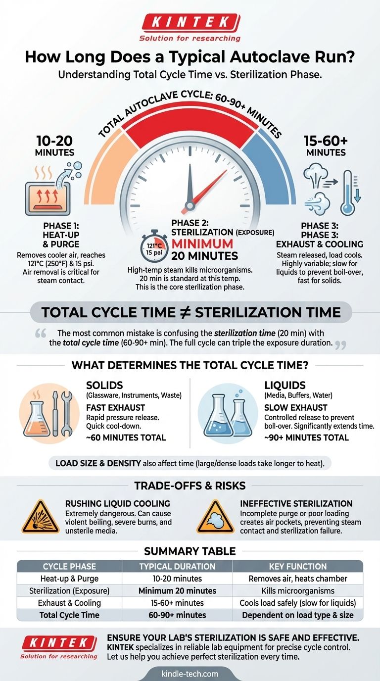Сколько длится типичный цикл автоклава? Понимание полного цикла для безопасной стерилизации Визуальное руководство