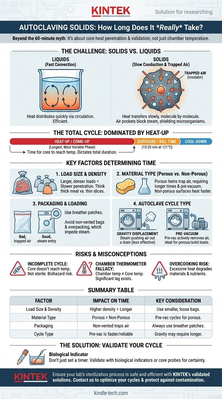¿Cuánto tiempo se tarda en esterilizar en autoclave los sólidos? Evite fallos de esterilización con el tiempo adecuado Guía Visual