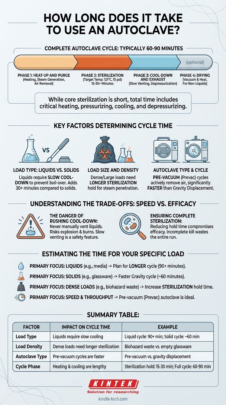 オートクレーブの使用にはどのくらいの時間がかかりますか？サイクル時間の完全ガイド ビジュアルガイド
