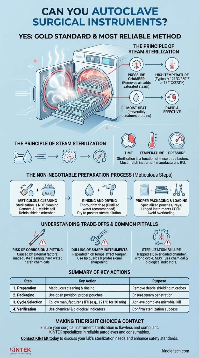手術器具をオートクレーブ滅菌できますか？滅菌のゴールドスタンダードを習得する ビジュアルガイド