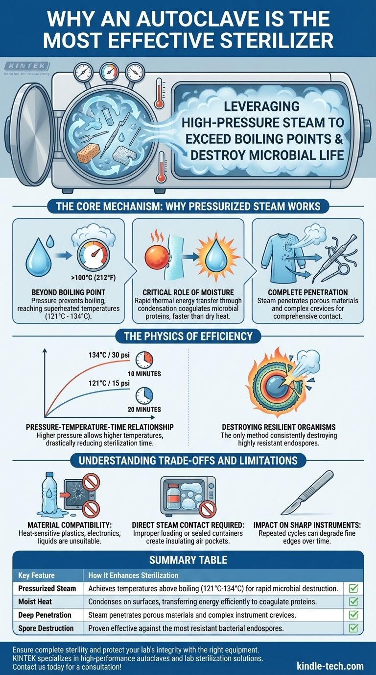 ¿Por qué un autoclave es el esterilizador más eficaz? Desbloquee el poder del vapor a presión para una esterilidad garantizada Guía Visual