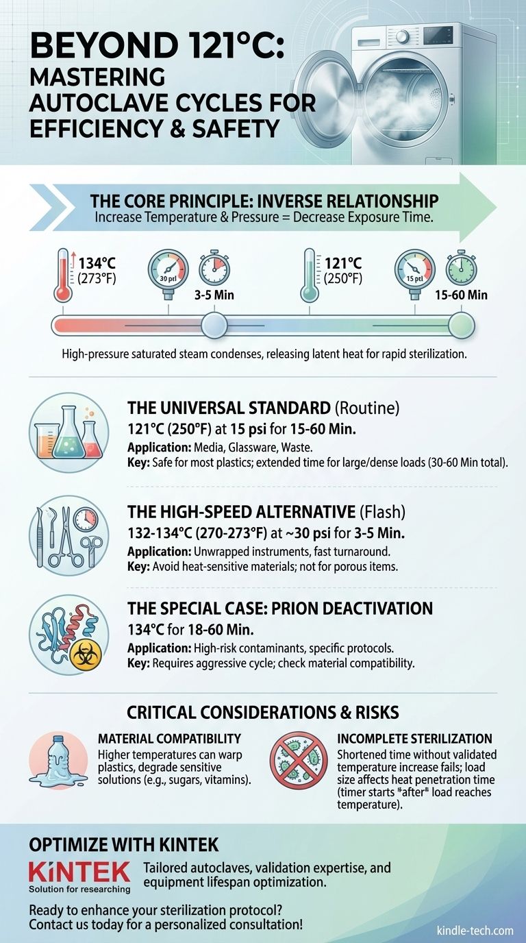 オートクレーブには、121°Cで15分間以外にどのような温度と時間を使用できますか？ ビジュアルガイド