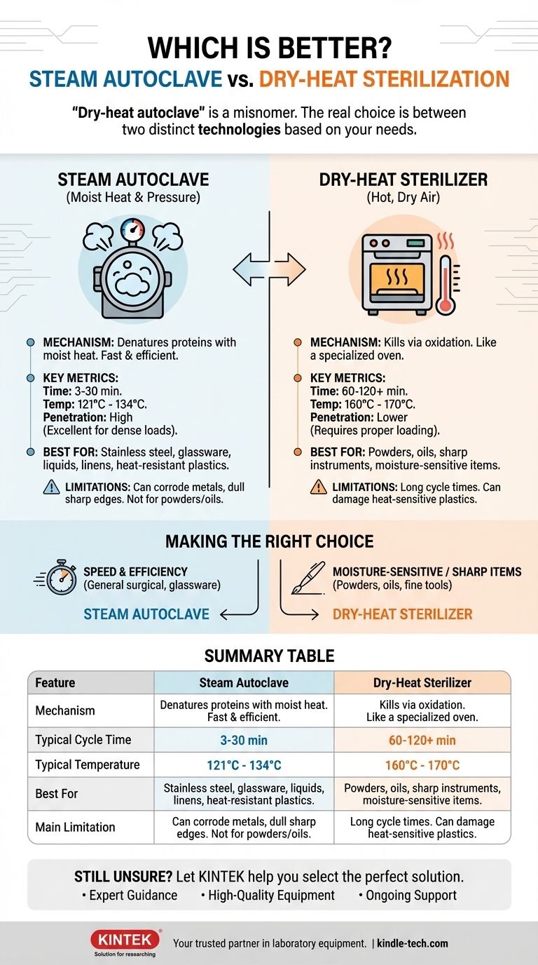 乾熱滅菌と蒸気滅菌（オートクレーブ）のどちらが優れていますか？適切な滅菌方法を選択する ビジュアルガイド