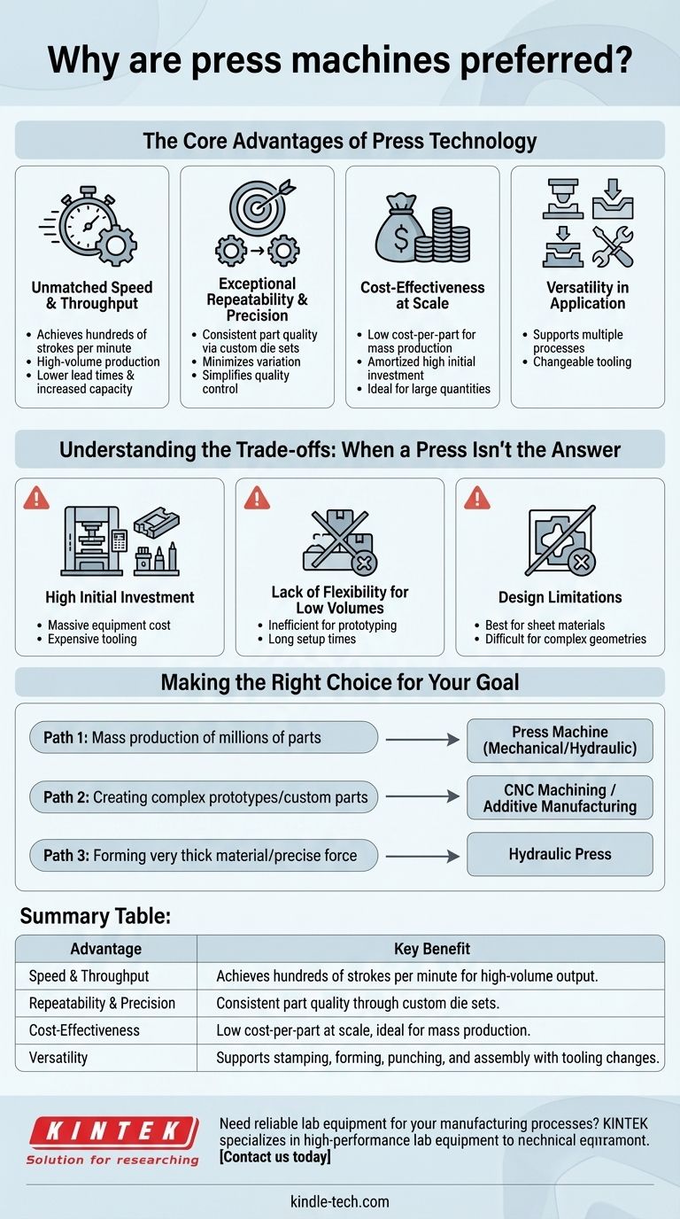 Why are press machines preferred? Unmatched Speed, Precision & Cost-Effectiveness for Mass Production Visual Guide