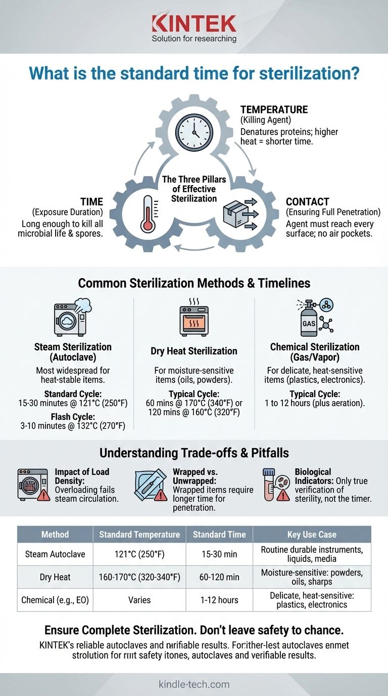 What is the standard time for sterilization? Optimize Your Process for Safety and Efficiency Visual Guide