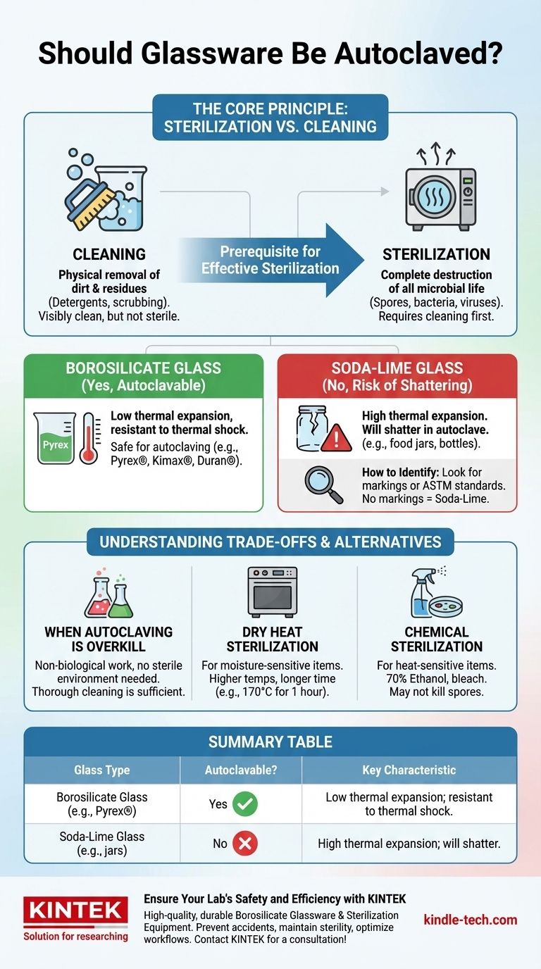 Should glassware be autoclaved? A Guide to Safe and Effective Sterilization Visual Guide