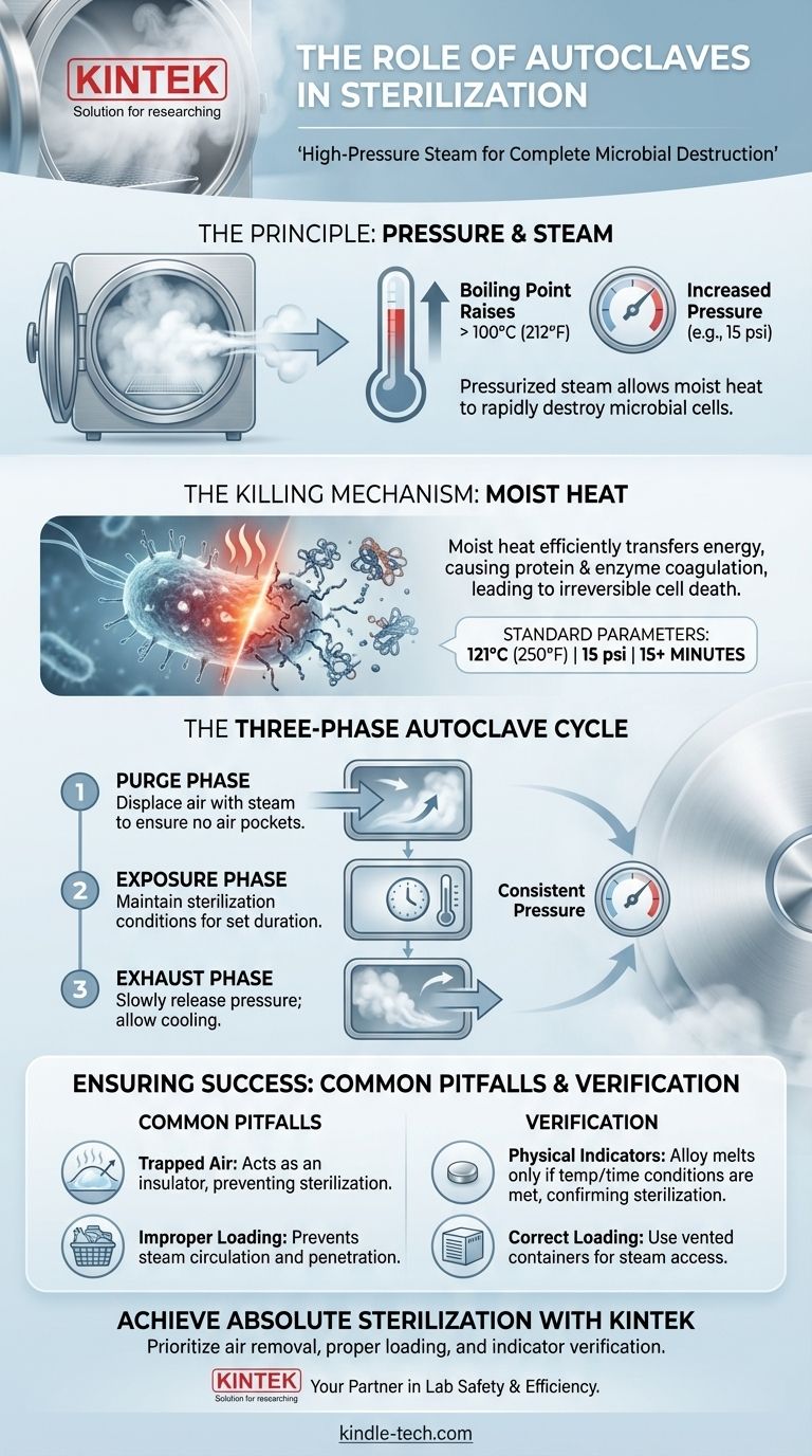 Qual é o papel do autoclave na esterilização? Alcance a Esterilização Absoluta com Vapor de Alta Pressão Guia Visual
