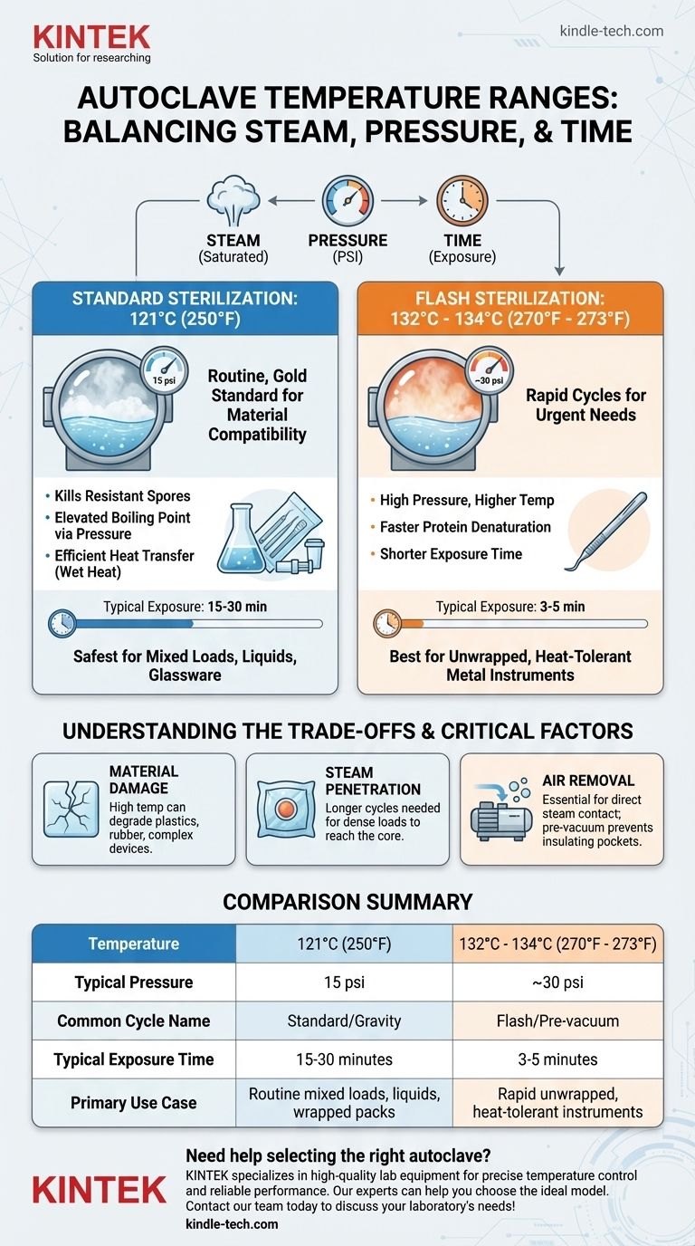 Qual é a faixa de temperatura de uma autoclave? De 121°C a 134°C para Esterilização Ótima Guia Visual
