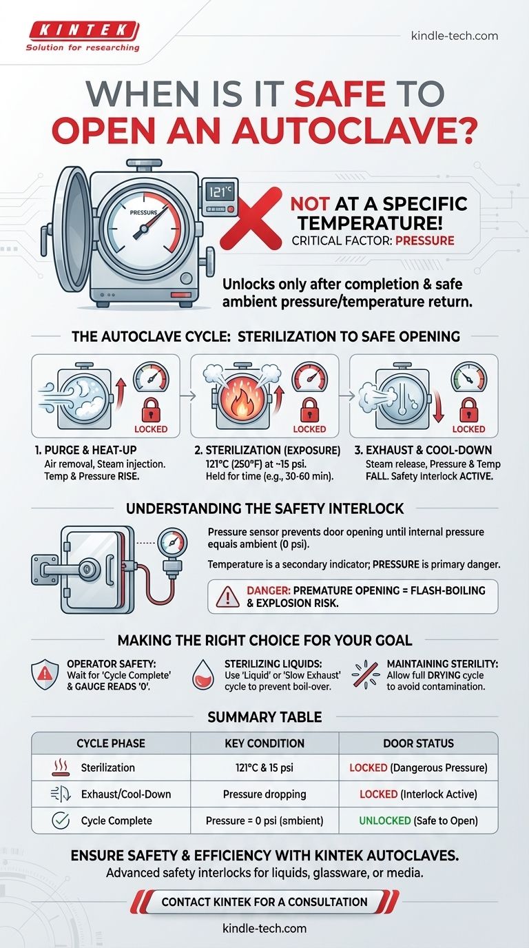 オートクレーブは何度で開きますか？実験室滅菌のための重要な安全規則 ビジュアルガイド