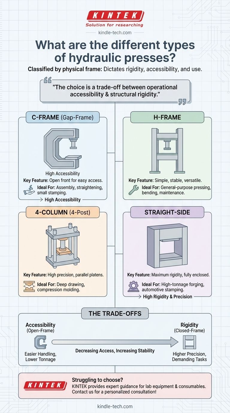 Какие бывают типы гидравлических прессов? Выберите правильную раму для вашей задачи Визуальное руководство