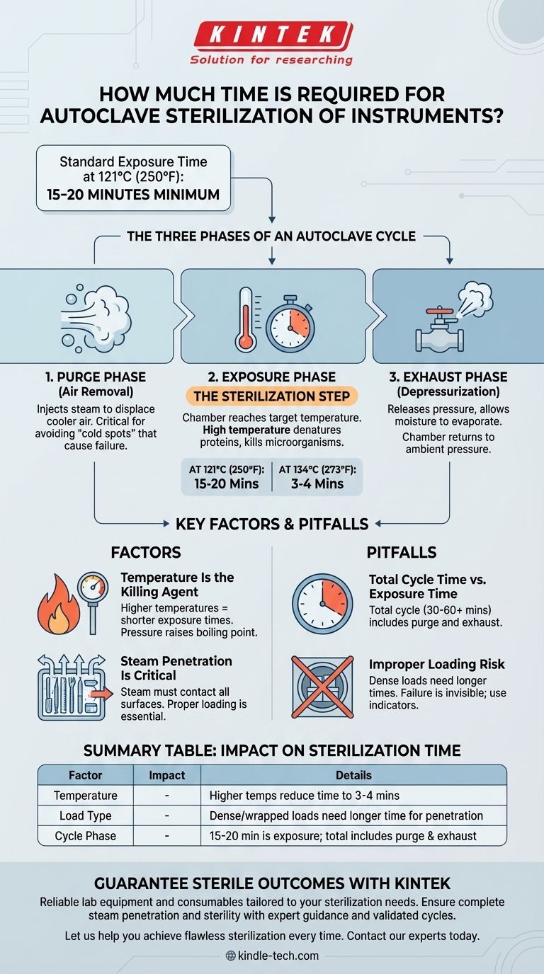 How much time is required for autoclave sterilization of instruments? Understand the Full Cycle for Safety Visual Guide