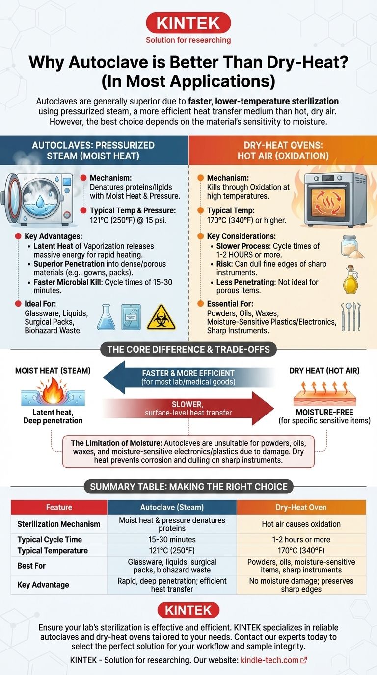 ¿Por qué el autoclave es mejor que el calor seco? Logre una esterilización más rápida y eficiente Guía Visual