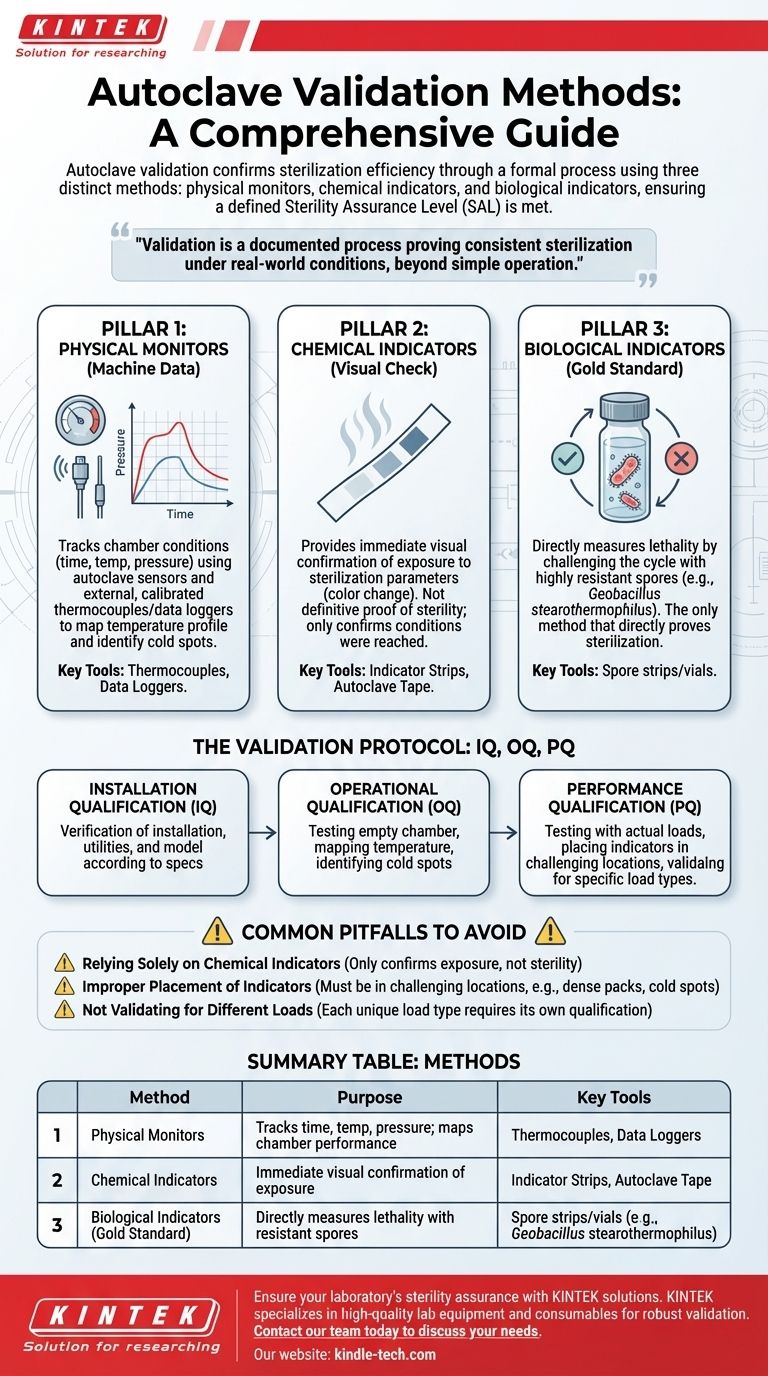 오토클레이브 검증 방법은 무엇인가요? 3가지 핵심 접근 방식으로 멸균 보장 시각적 가이드