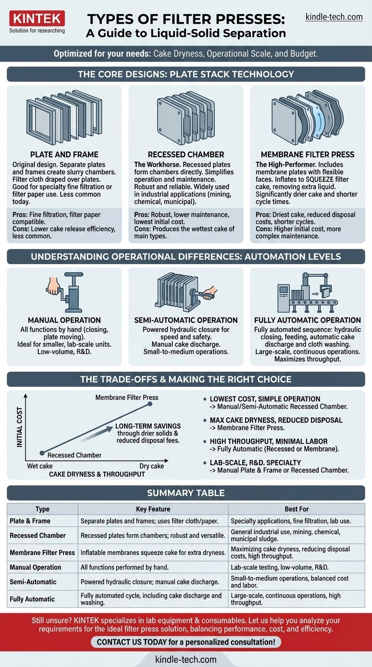 过滤机的不同类型有哪些？为您的固液分离选择合适的设计 图解指南