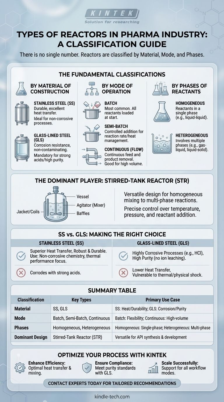 制药行业中有多少种反应器类型？按材料、操作和相态进行分类 图解指南