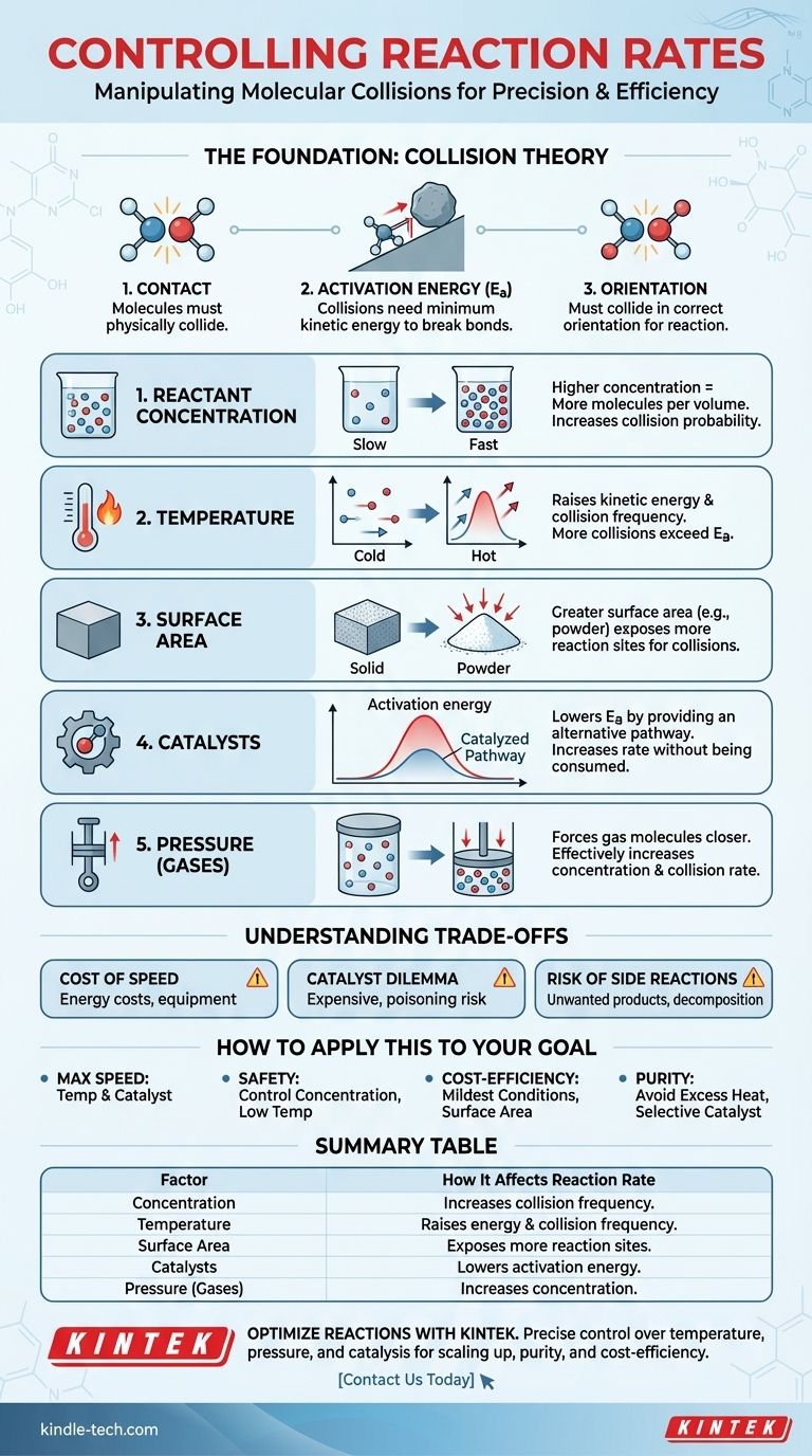 Was steuert die Reaktionsgeschwindigkeit? Meistern Sie die 5 Schlüsselfaktoren für optimale chemische Prozesse Visuelle Anleitung