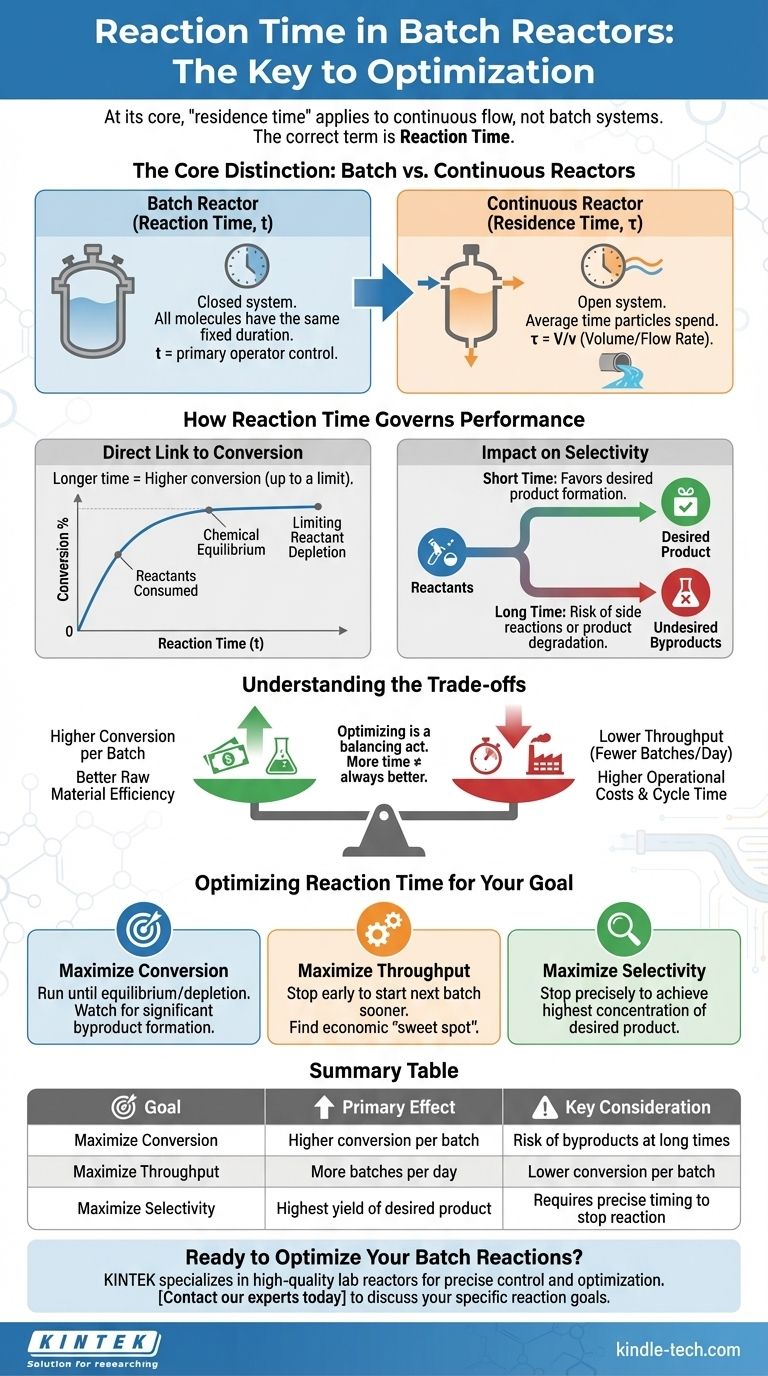 バッチ反応器における滞留時間が反応に与える影響とは？最適な転化率を得るための反応時間 ビジュアルガイド
