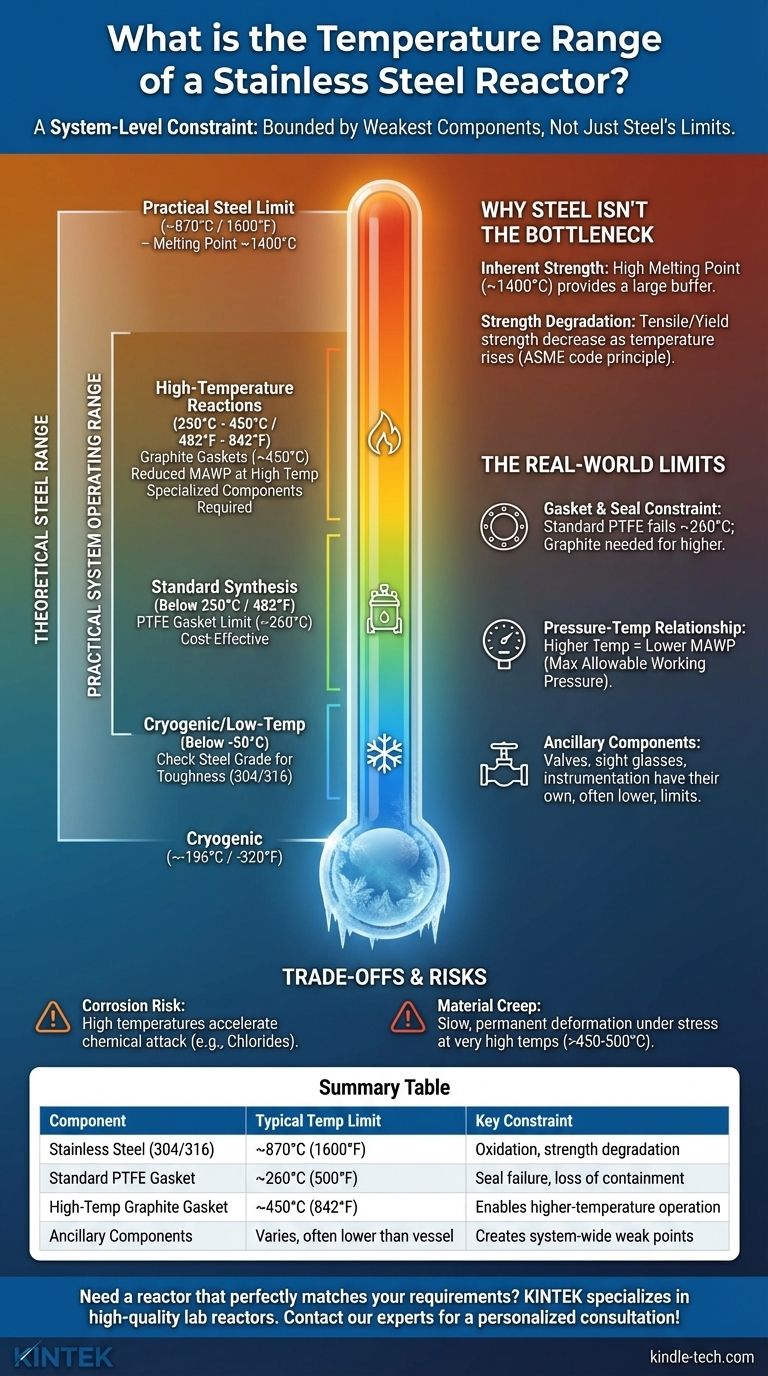 Qual è l'intervallo di temperatura di un reattore in acciaio inossidabile? Comprendi i limiti reali per il tuo processo Guida Visiva