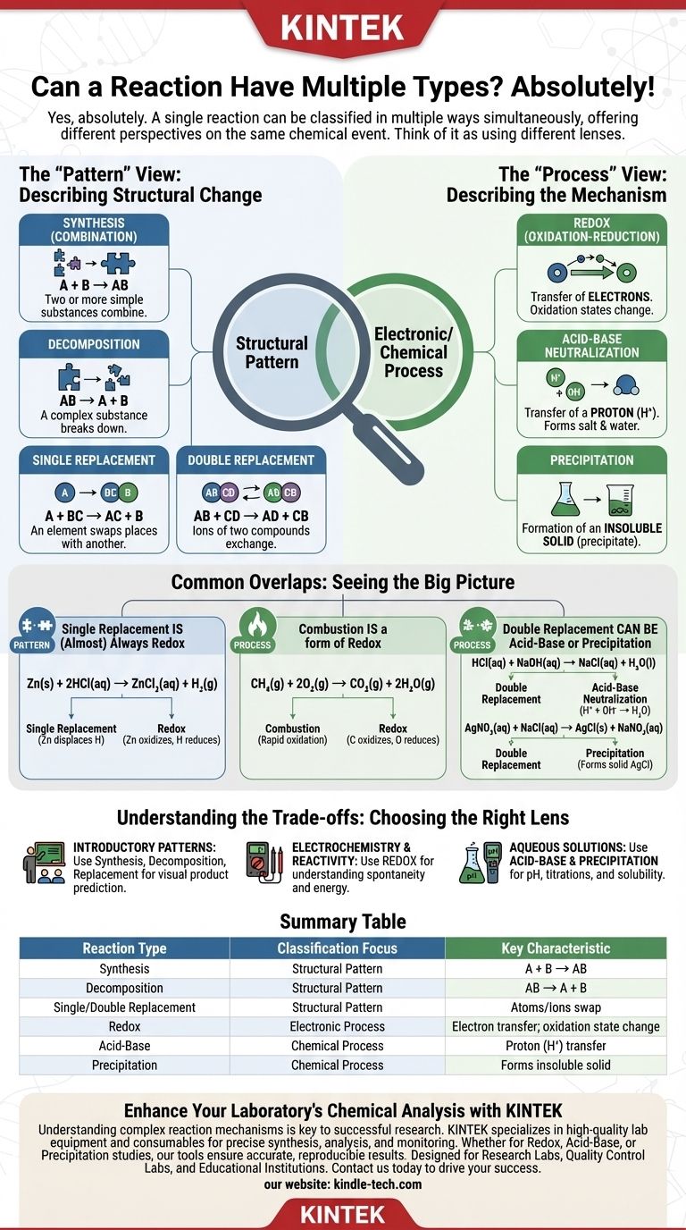 Kann eine Reaktion mehrere Reaktionstypen aufweisen? Muster und Prozesse verstehen Visuelle Anleitung