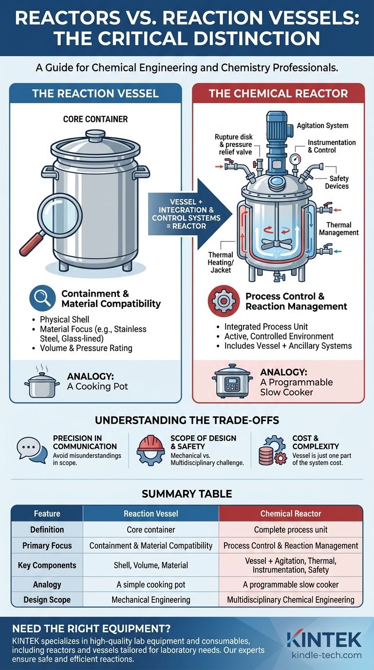 反応器と反応槽の違いは何ですか？コアコンポーネントと完全なシステムを理解する ビジュアルガイド