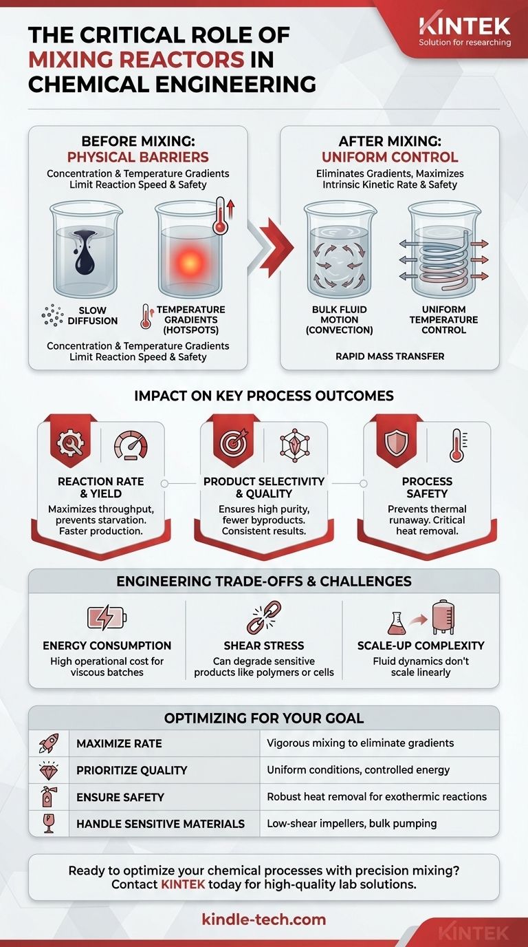 混合反応器の重要性とは？効率的で安全な化学プロセスを解き放つ ビジュアルガイド