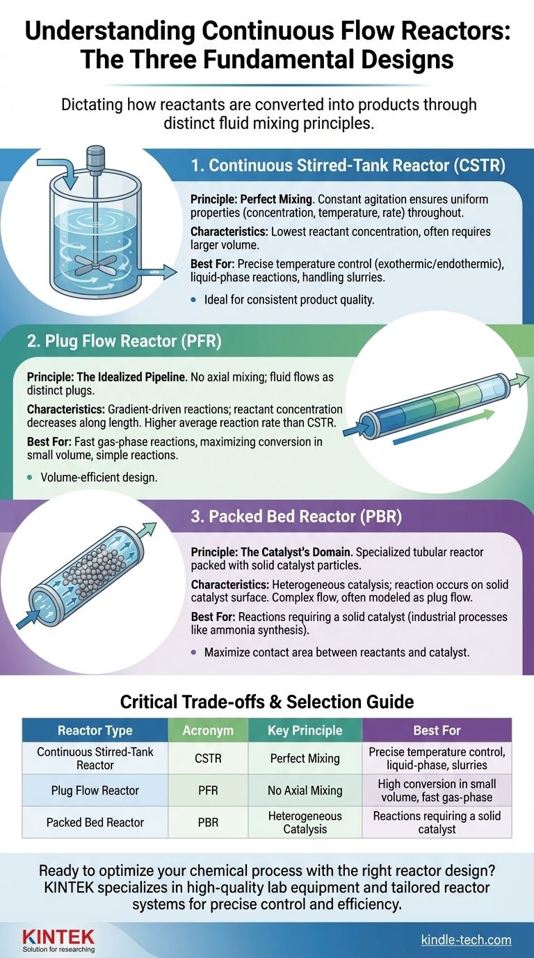 Quali sono i tre tipi di reattori a flusso continuo? Ottimizza l'efficienza del tuo processo chimico Guida Visiva