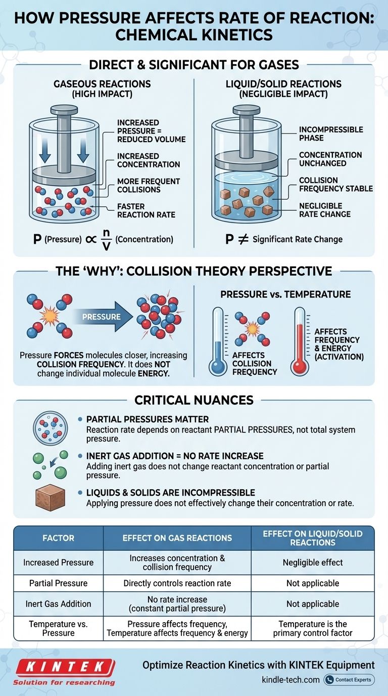 Как давление влияет на скорость химической реакции в химической кинетике? Управление реакциями газов Визуальное руководство
