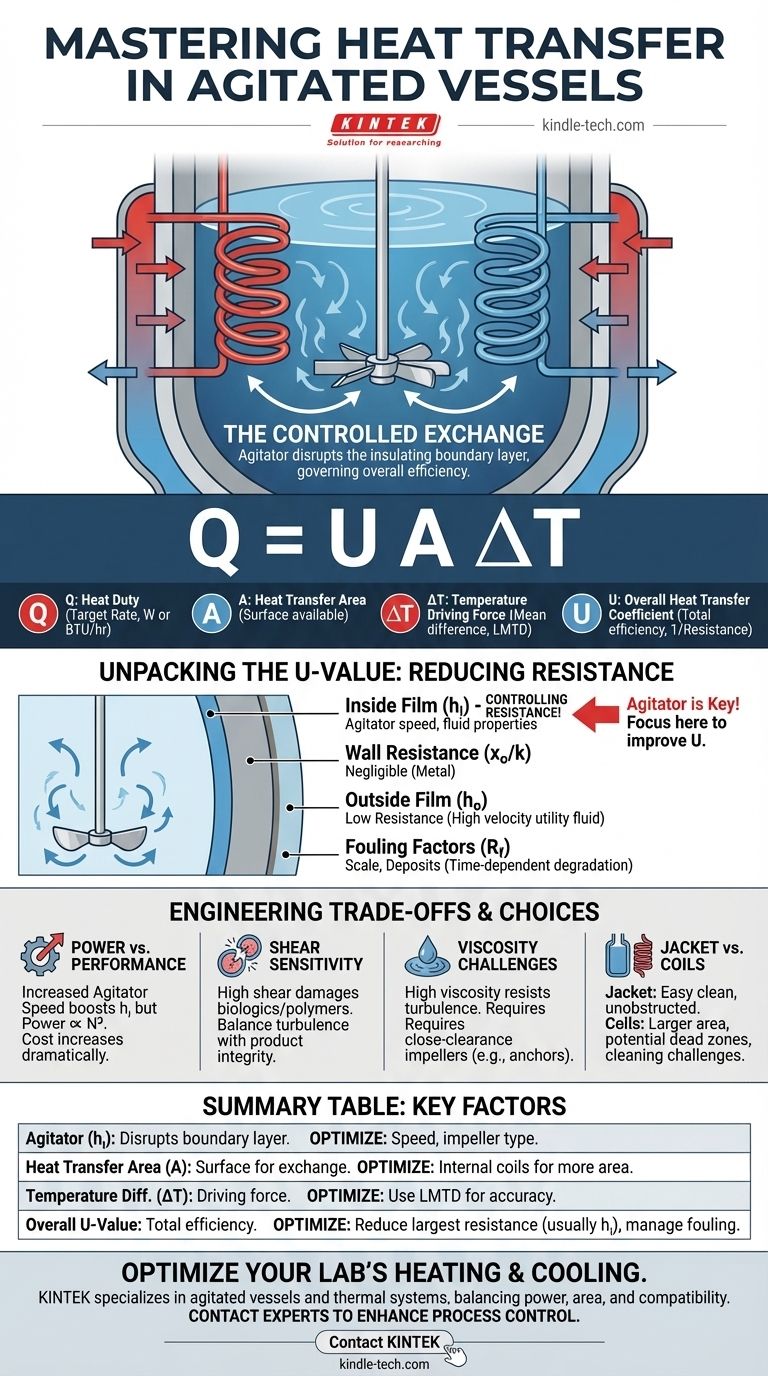 Какова теплопередача в реакторах с мешалками? Освойте контроль температуры для вашего процесса Визуальное руководство