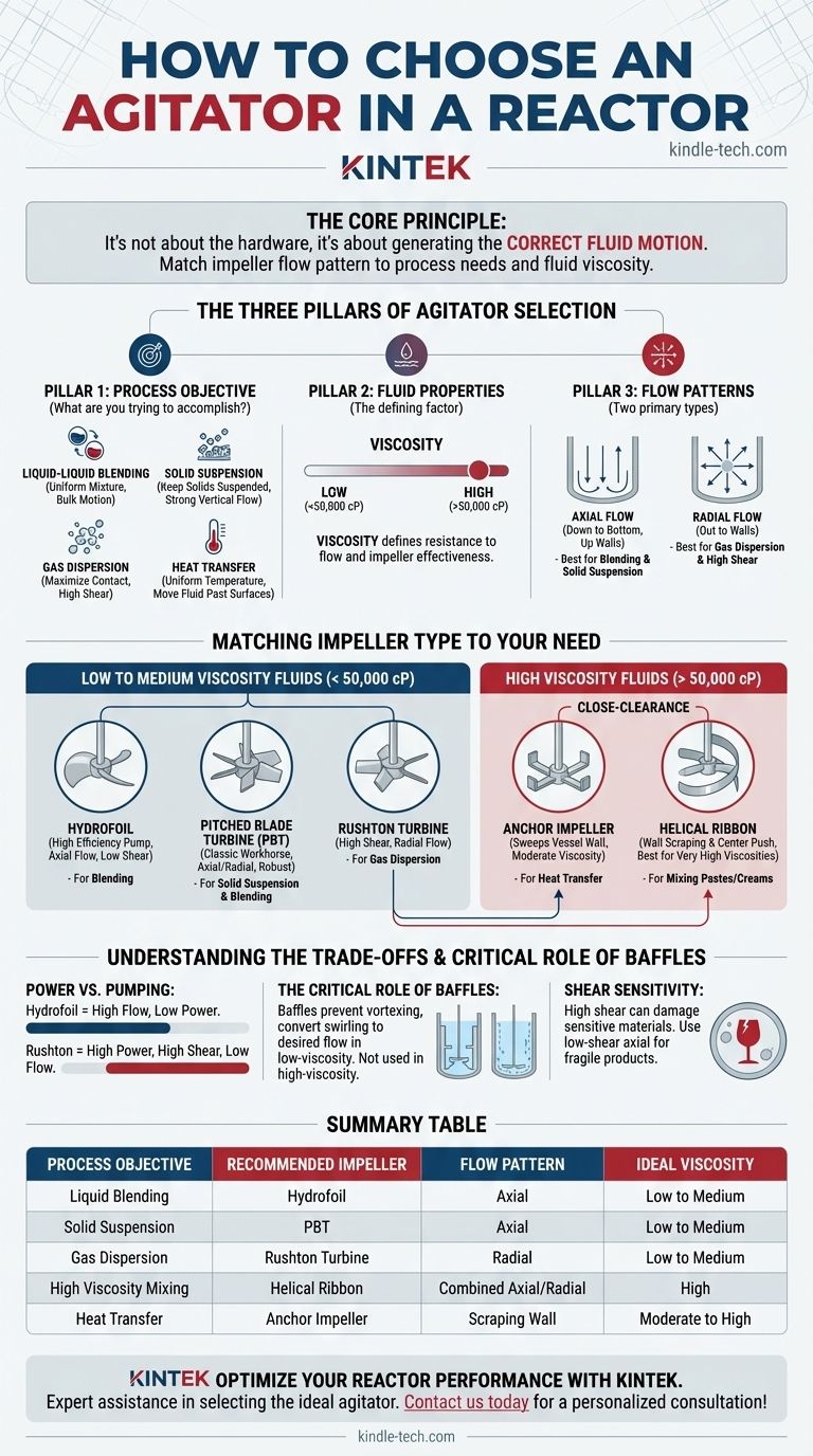 ¿Cómo elegir un agitador en un reactor? Empareje el tipo de impulsor con su objetivo de proceso Guía Visual