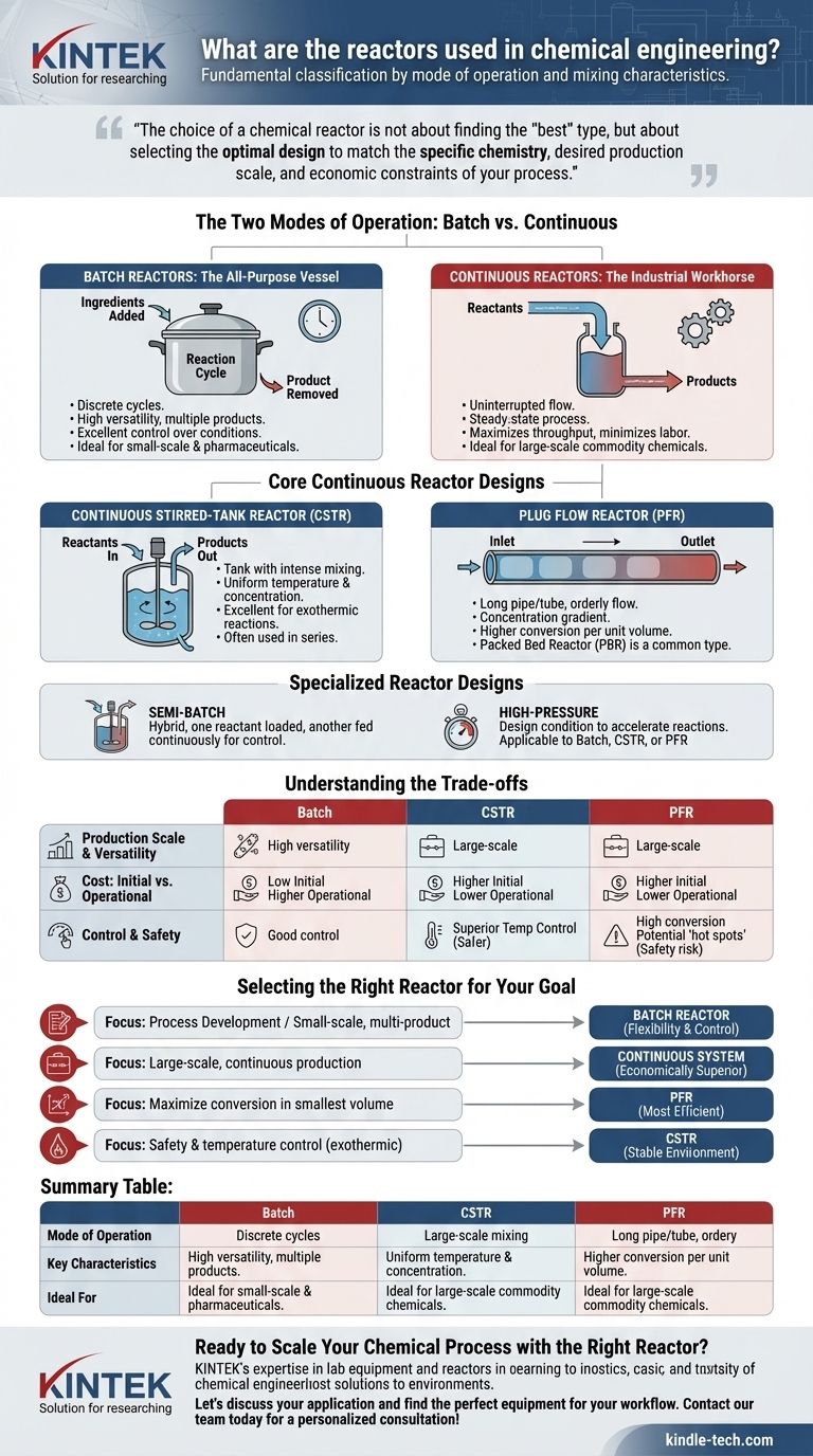 ¿Qué reactores se utilizan en ingeniería química? Una guía para sistemas por lotes, CSTR y PFR Guía Visual