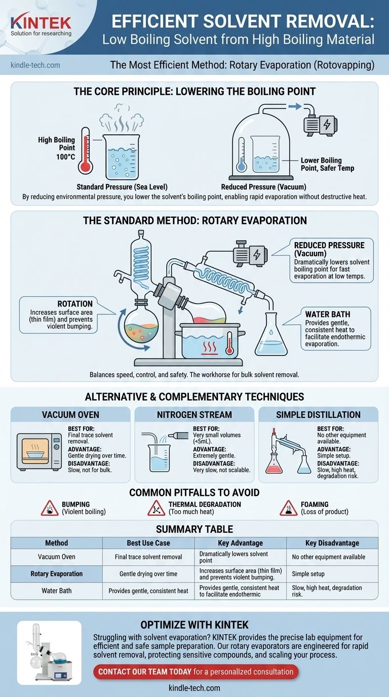What is the most efficient way to remove excess low boiling point solvent from a high boiling point material? Use Rotary Evaporation for Fast, Safe Removal Visual Guide