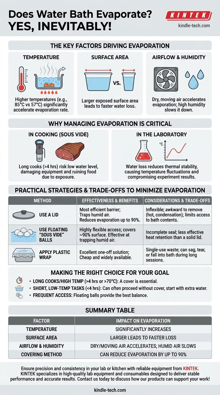 O banho-maria evapora? Sim, e eis como controlá-lo eficazmente. Guia Visual